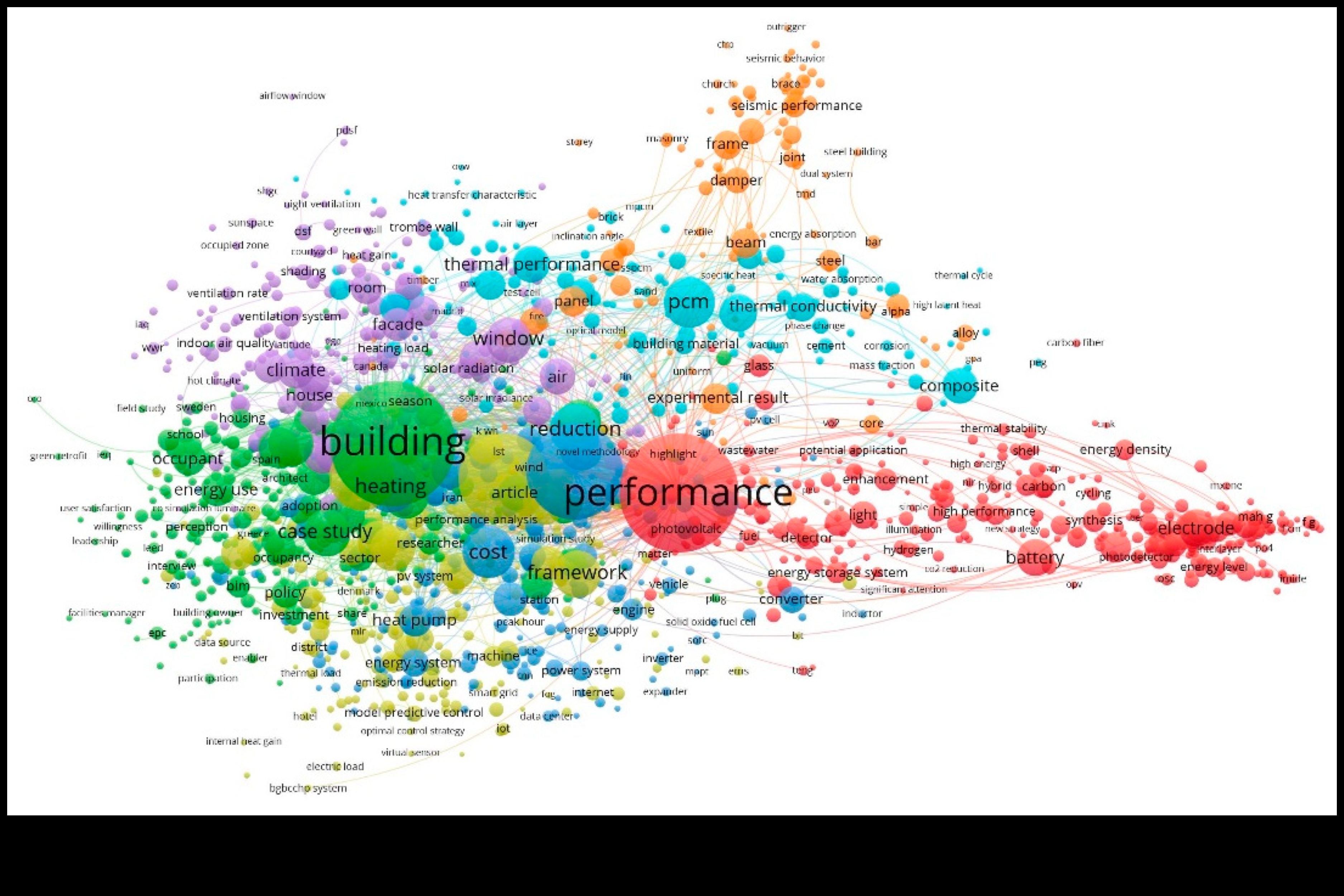 Tasarım Dinamikleri: Sürekli Gelişen Mimari Grafik Dünyası