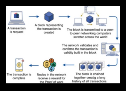 Kullanıcı Odaklı Güven: Blockchain ile Unutulmaz Deneyimler Yaratmak