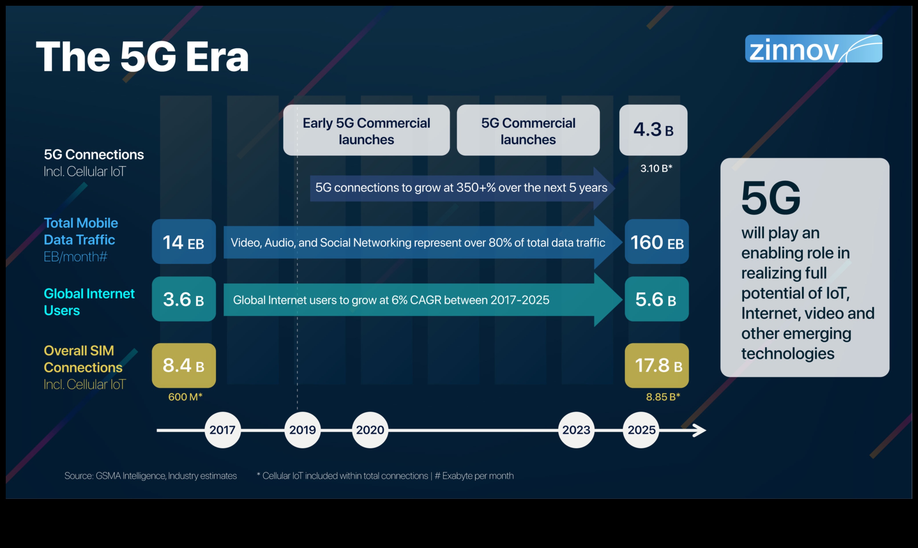 Teknoloji Trendleri: 5G Araştırmalarında Tasarım Evriminin Bir Günlüğü