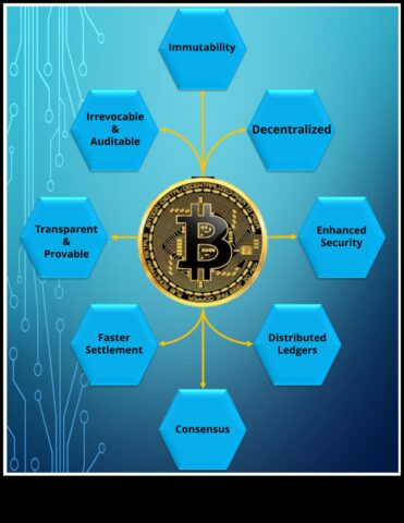 Kullanıcı Odaklı Güven Blockchain Nasıl Unutulmaz Deneyimler Yaratabilir?