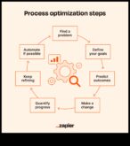 Vizyoner İş Akışları İş Süreci Optimizasyonuna Bir Kılavuz