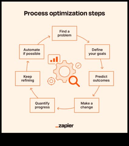 Vizyoner İş Akışları İş Süreci Optimizasyonuna Bir Kılavuz